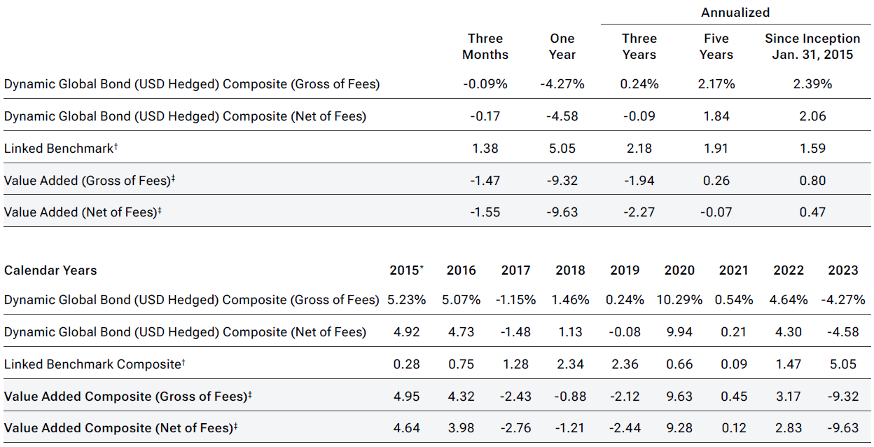 T. Rowe Price