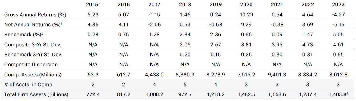 T. Rowe Price
