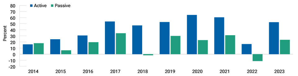 T. Rowe Price