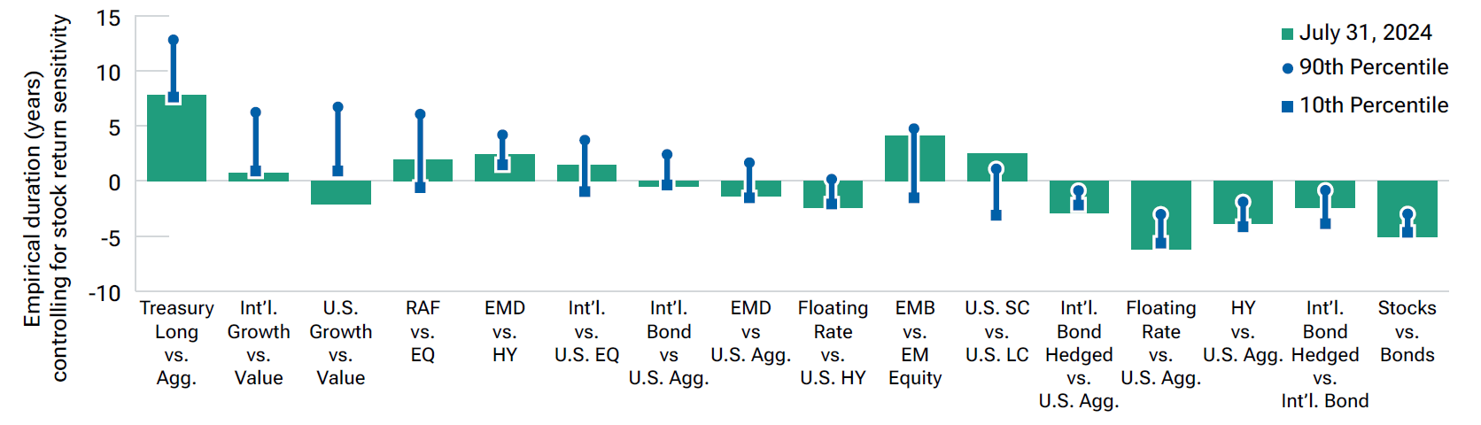 A chart showing cutting cycles going back to 1954, with the fed funds rate peaking near 20% in the early 1980s and then hitting the zero bound following the global financial crisis in 2008–2009.
