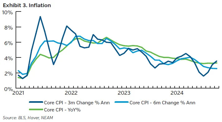 NEAMgroup_03_tradewinds_dec24