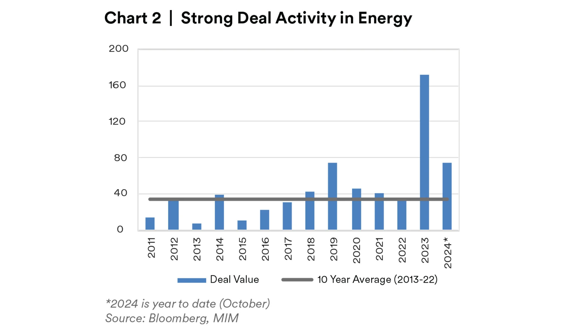 strong-deal-activity-in-energy