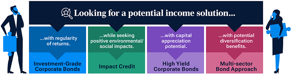Four bond approaches for todays uncertain markets 