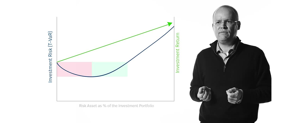 The Risk Asset “Smile”: Finding the Sweet Spot for P&C Insurers