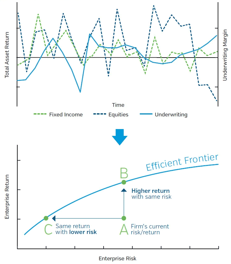 NEAMgroup_A_enterprise_efficient_frontier
