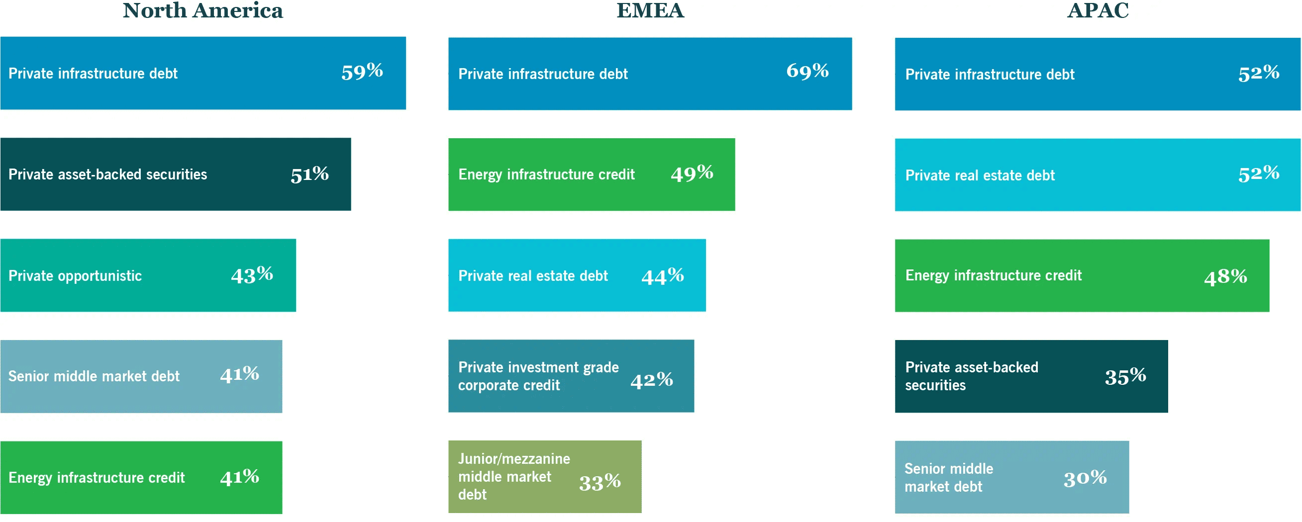 Chart.2: List of alternative investments 