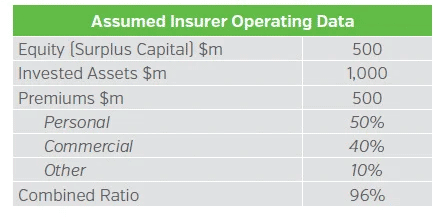 NEAMgroup_01_assumed_insurer_operating_data