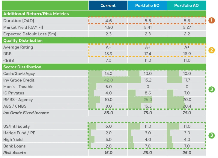 NEAMgroup_03_comparison_strategic_asset_allocation