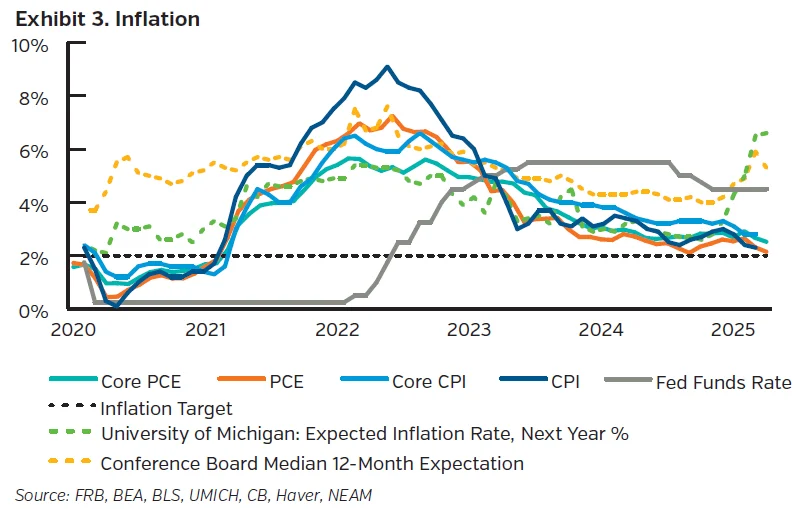 NEAMgroup_03_tradewinds06-2025
