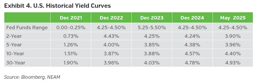 NEAMgroup_04_tradewinds06-2025