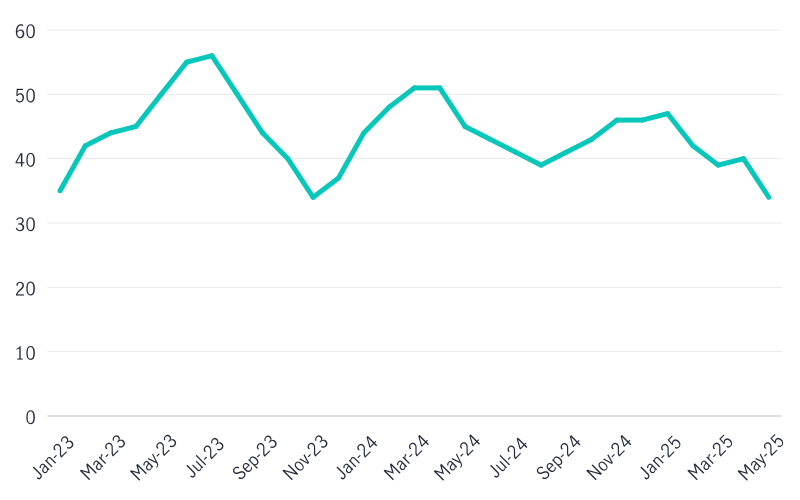 RINV-287350_MJHI+CA_Viewpoint-Why-global-government-bond-yields-have-been-rising_Chart_800px_02