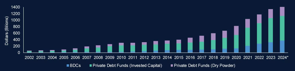 fig1-Private-credit-market-has-grown