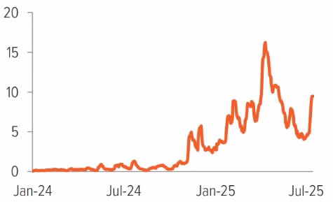 Bloomberg Economics Global Trade Policy Uncertainty Index