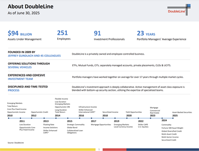 Description of the image