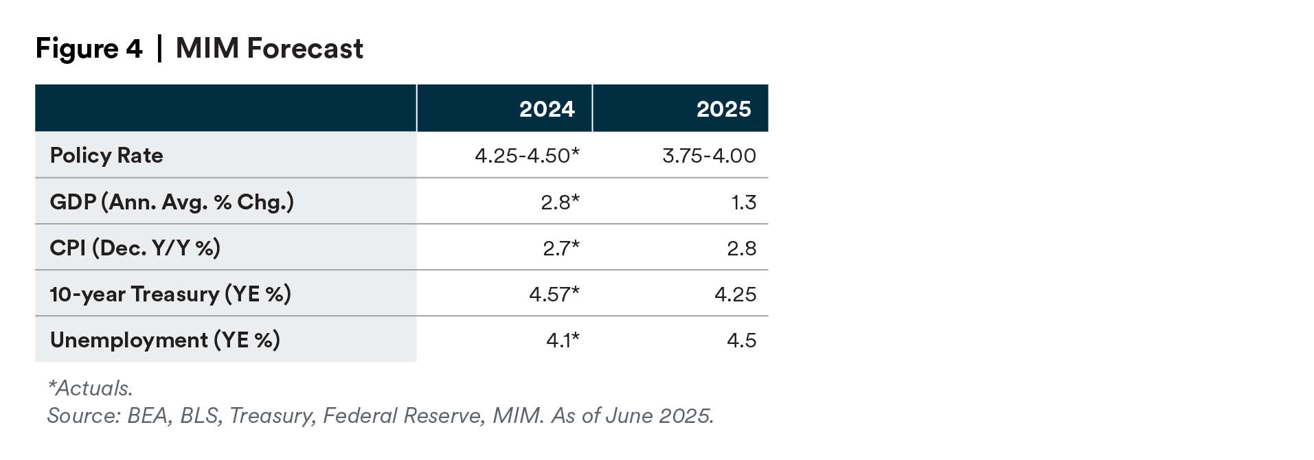 forecast-mo-money-mo-problems