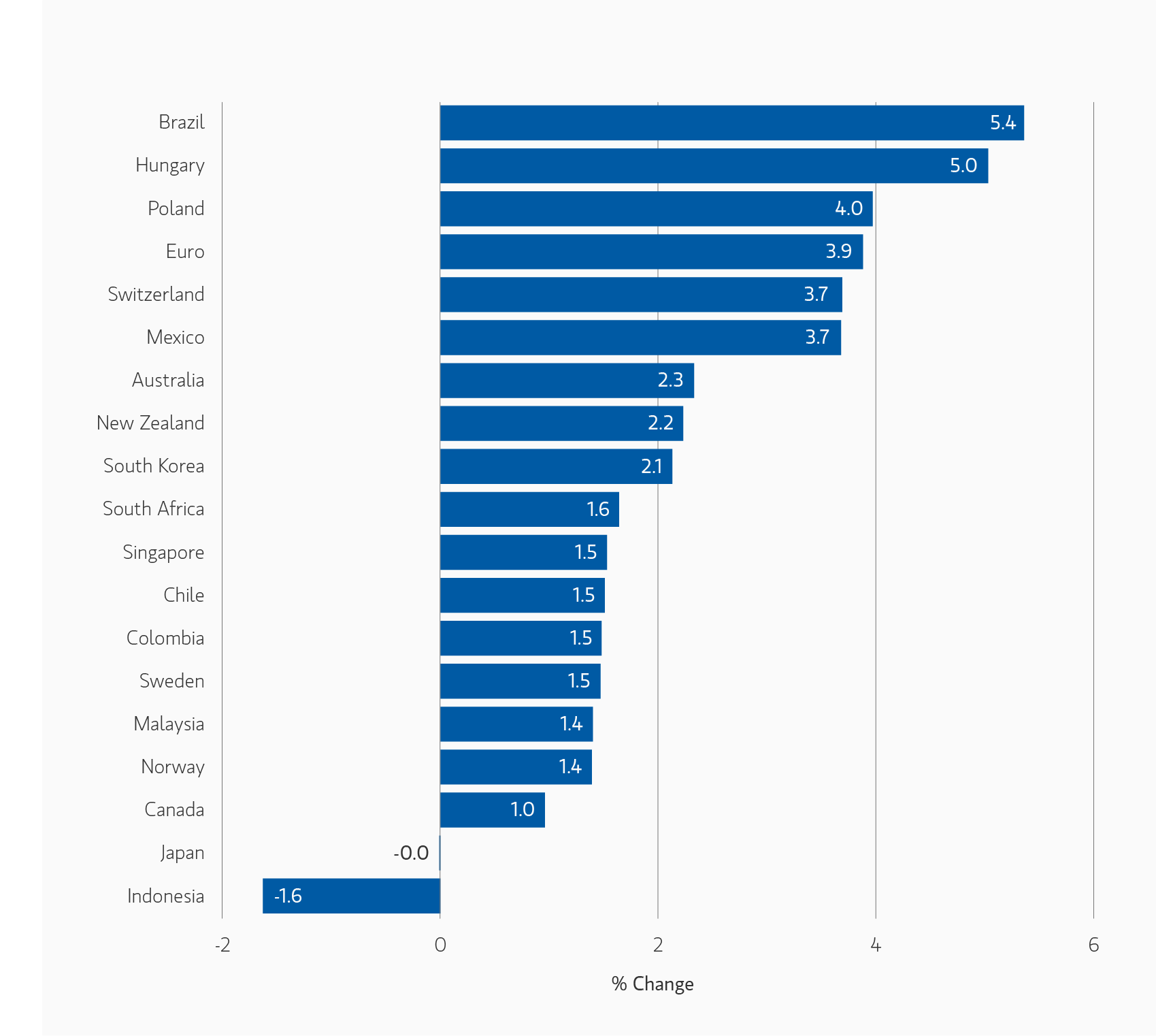 insight_wating-for-godot-fixed-income-edition_display-2