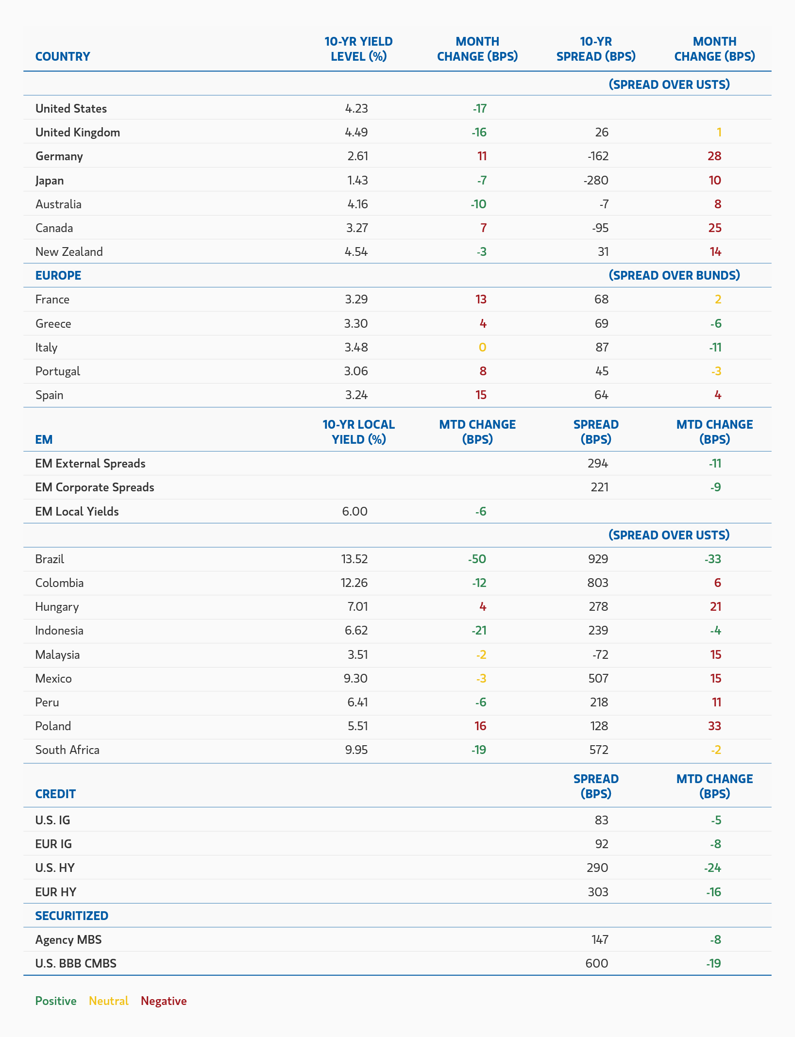 insight_wating-for-godot-fixed-income-edition_display-3