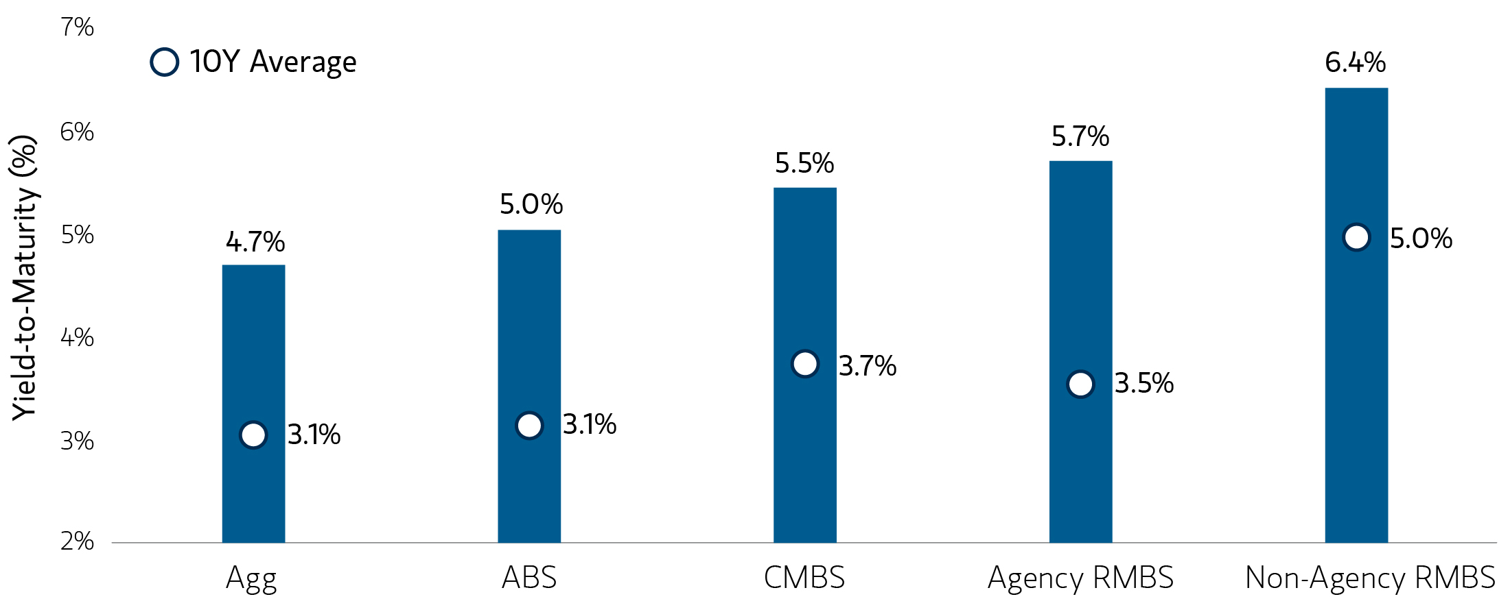 insights_uncertainty-may-amplify-opportunities-for-securitized-assets_display-1