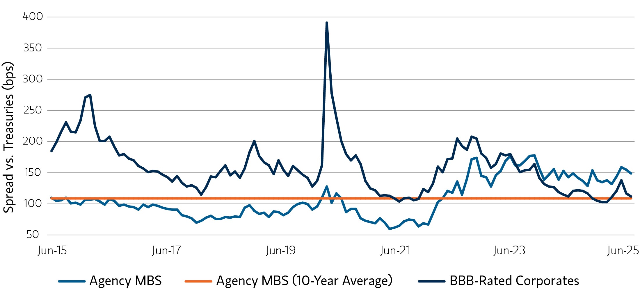 insights_uncertainty-may-amplify-opportunities-for-securitized-assets_display-2