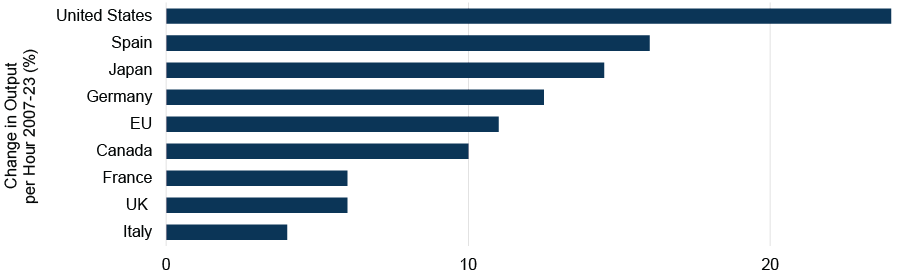 ocq2q2025-charts_final_figure-1