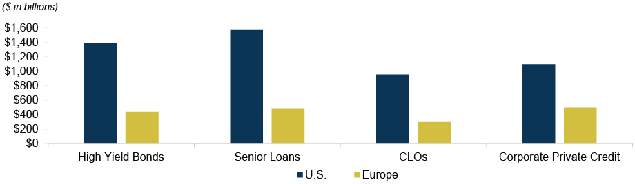 ocq2q2025-charts_final_figure-2