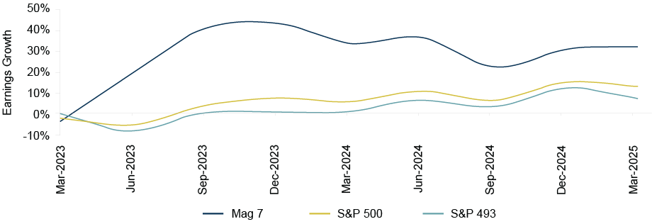 ocq2q2025-charts_final_figure-4