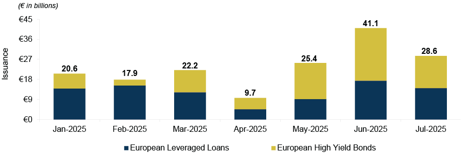 ocq2q2025-charts_final_figure-5