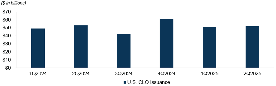 ocq2q2025-charts_final_figure-6