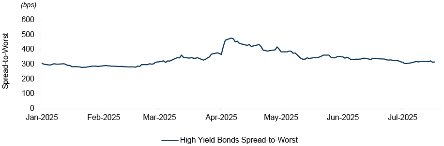ocq2q2025-charts_final_figure-7