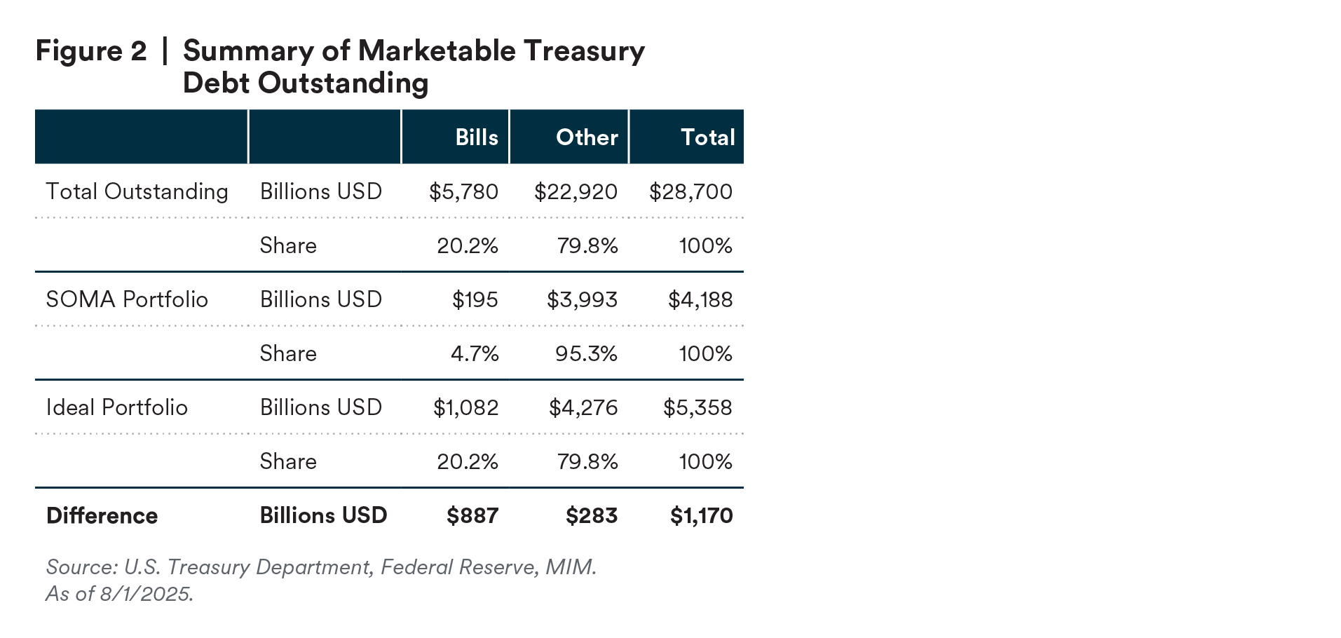 summary-of-maretable-treasury