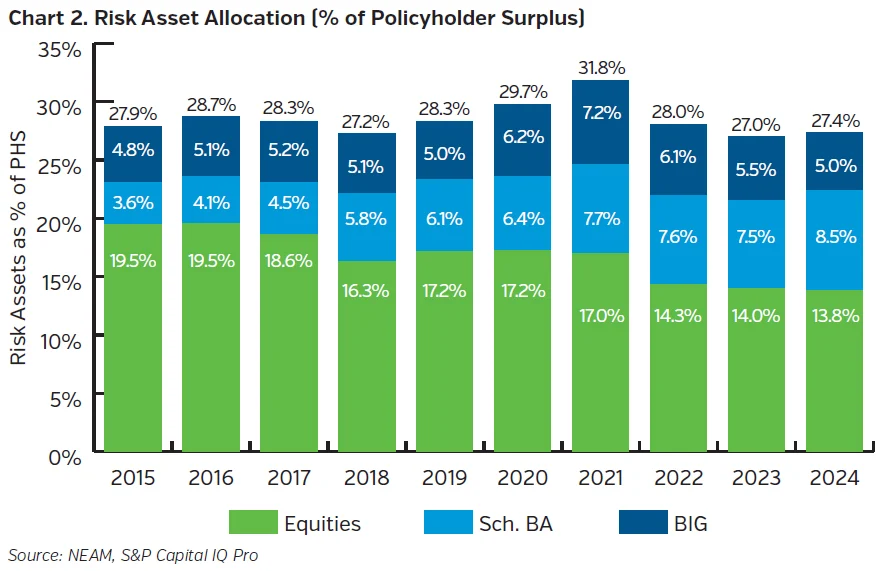 NEAMgroup_02_risk_asset_allocation