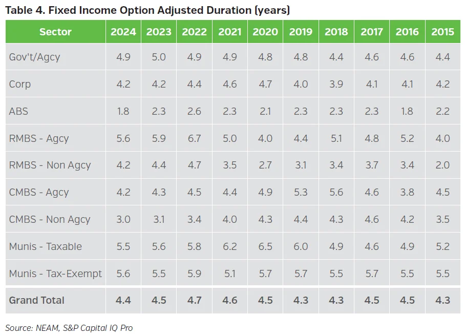 NEAMgroup_04_fixed_income_OAD