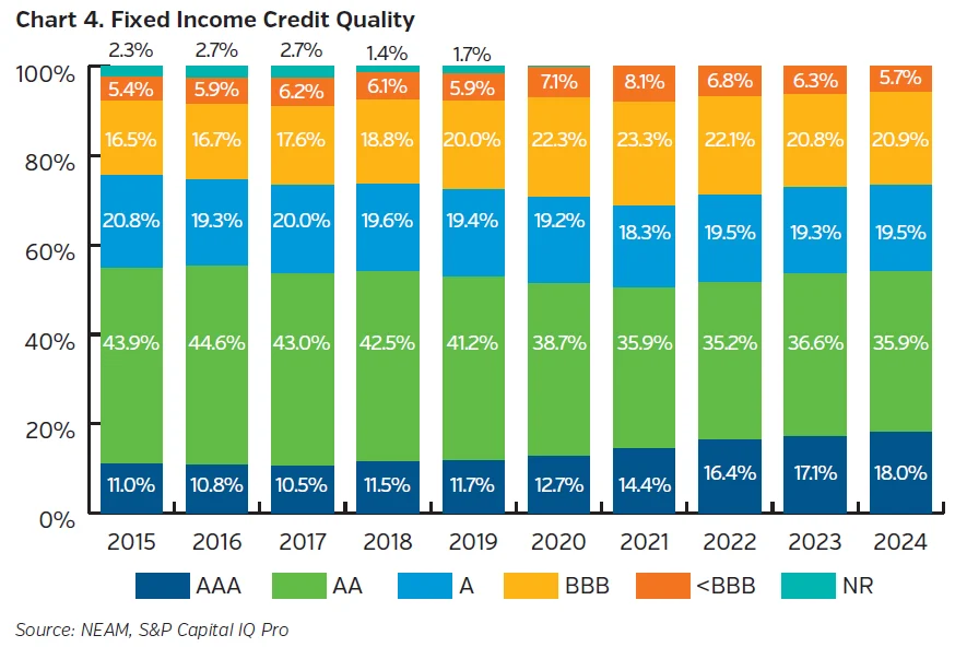 NEAMgroup_04_fixed_income_credit_quality
