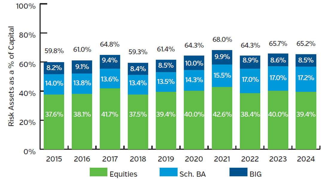 NEAMgroup_C04_risk_asset_allocation_ex_brk