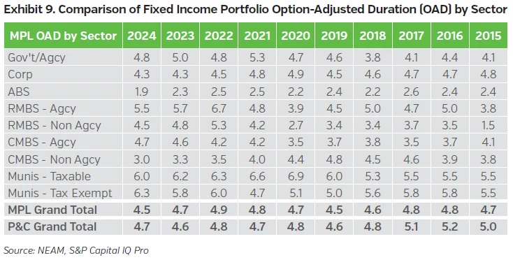 NEAMgroup_comparison_fixed_income_portfolio_OAD