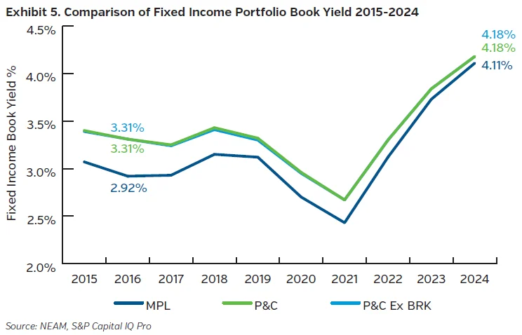 NEAMgroup_comparison_fixed_income_portfolio_book_yield