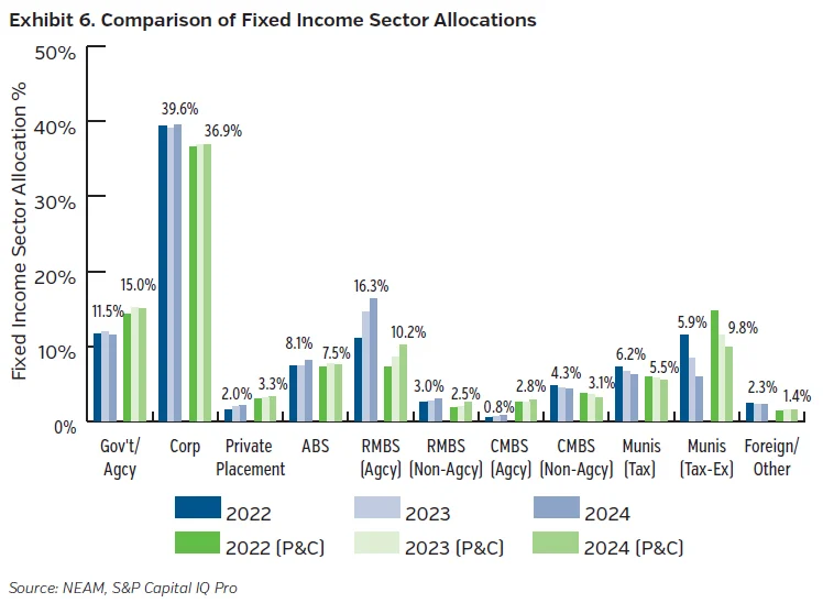 NEAMgroup_comparison_fixed_income_sector_allocations