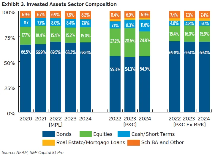 NEAMgroup_invested_assets_sector_composition