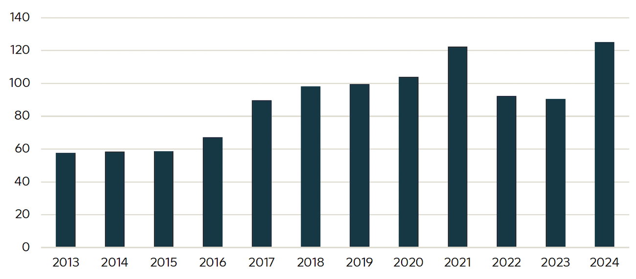 q2-2025-igpc-graph-3