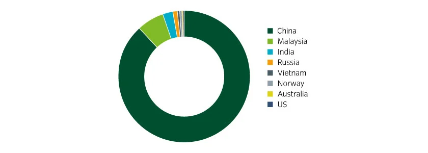 16259_gmr_rare-earths_chart_1_840x300px