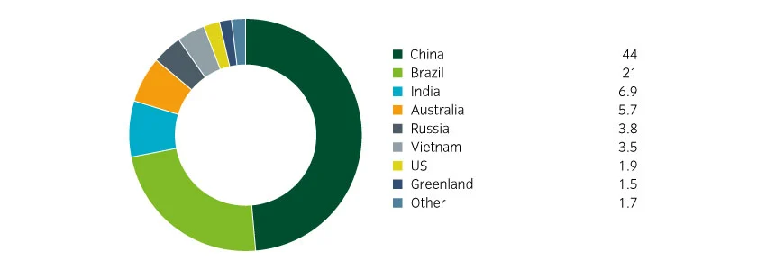 16259_gmr_rare-earths_chart_2_840x300px