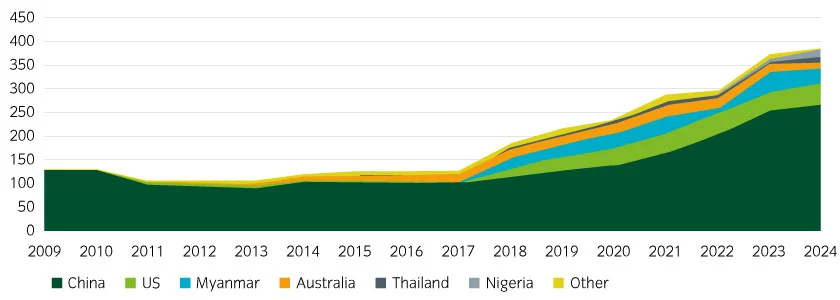 16259_gmr_rare-earths_chart_3_840x300px