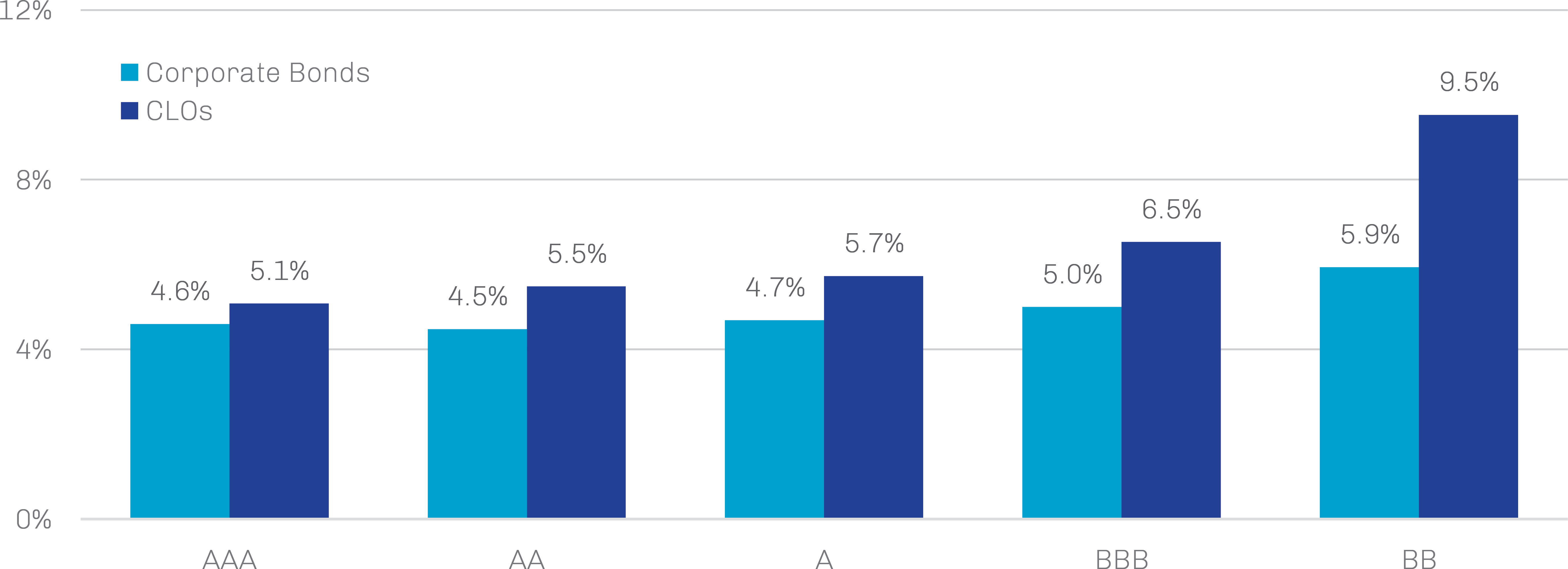 Structured-Credit-Insurers-exhibits4