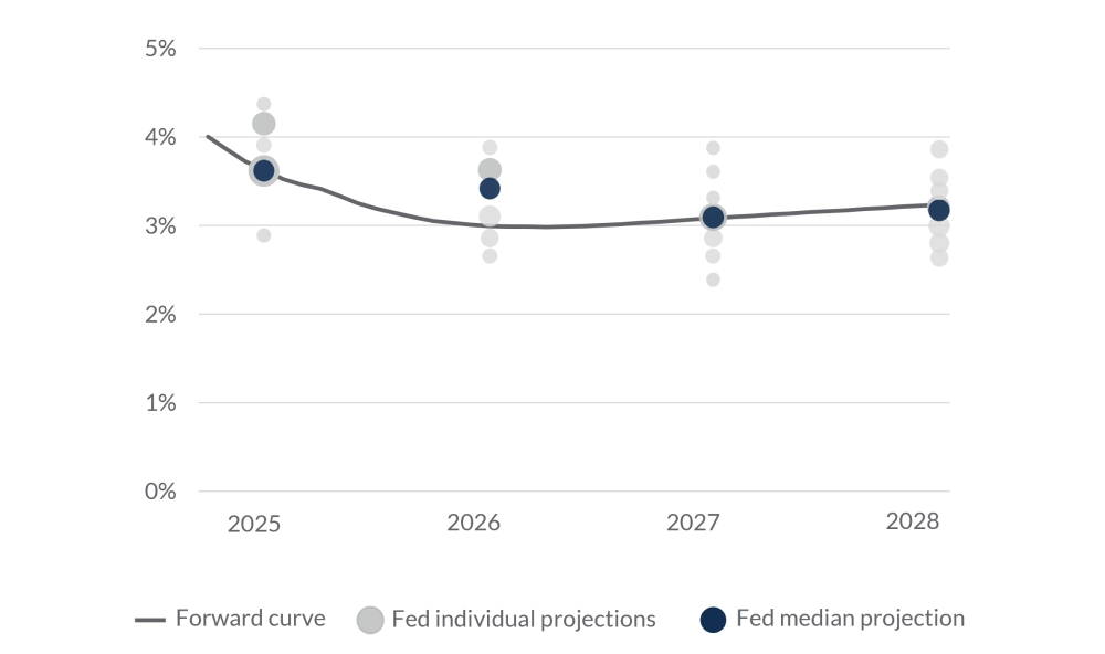 projected_us_base_rates_0