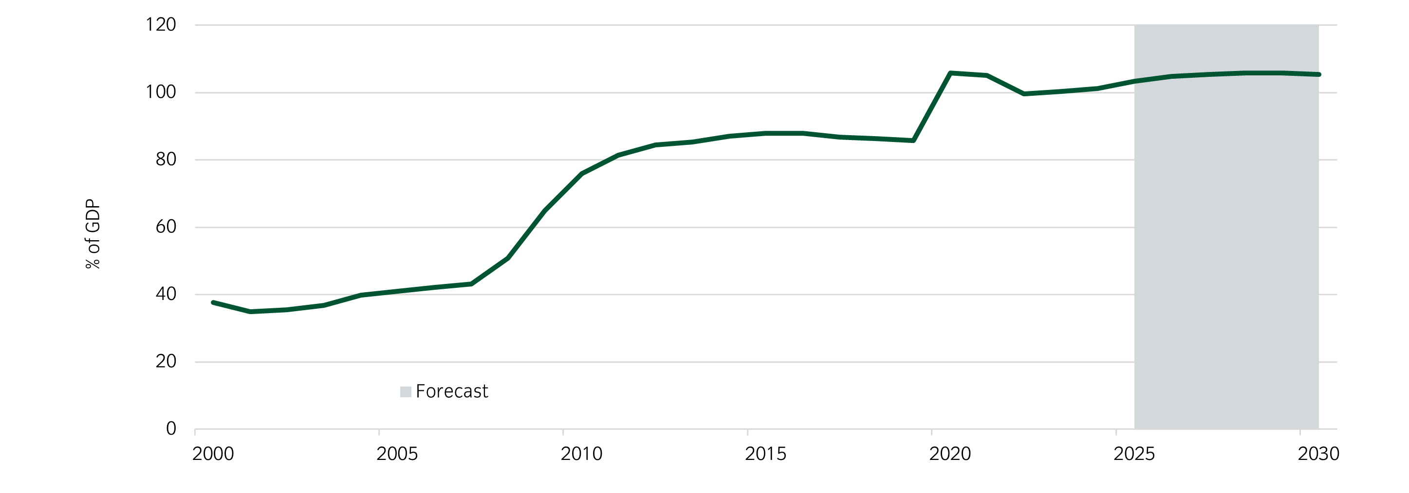 fig-uk-debt
