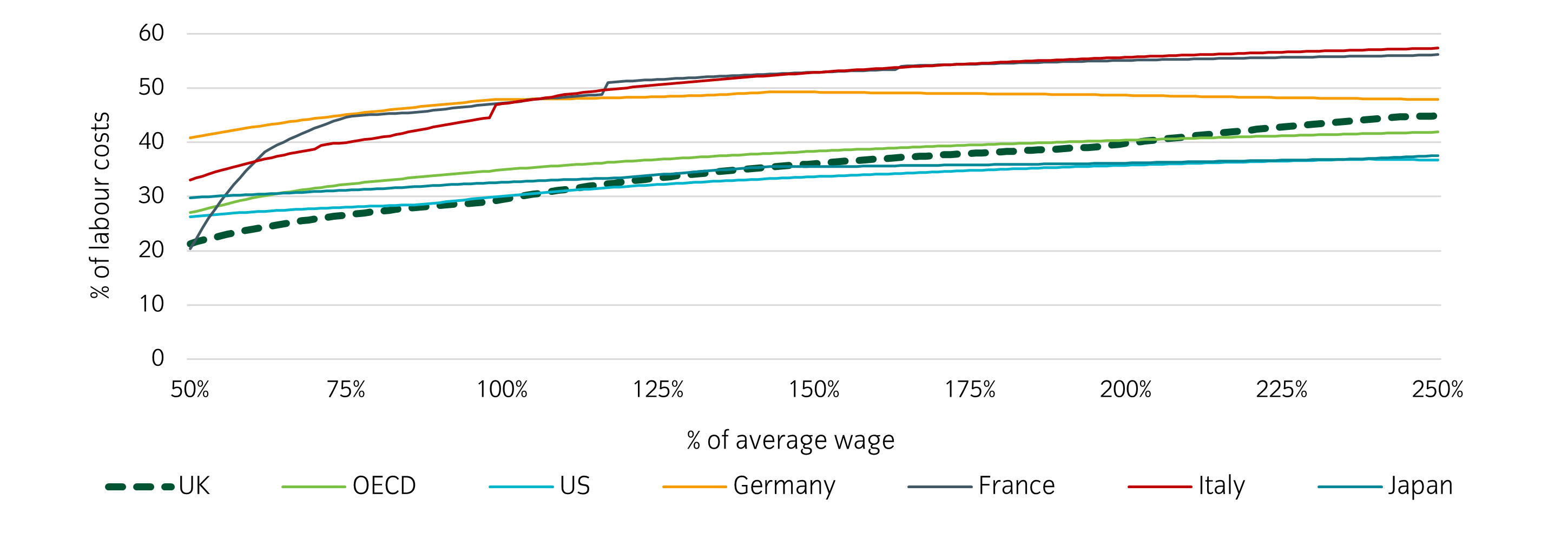 net-avg-tax