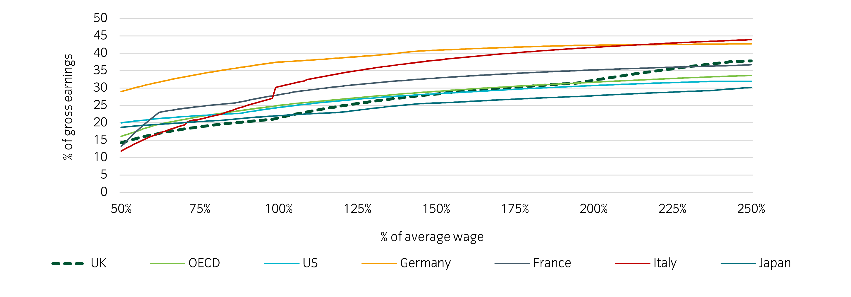 net-per-avg-tax