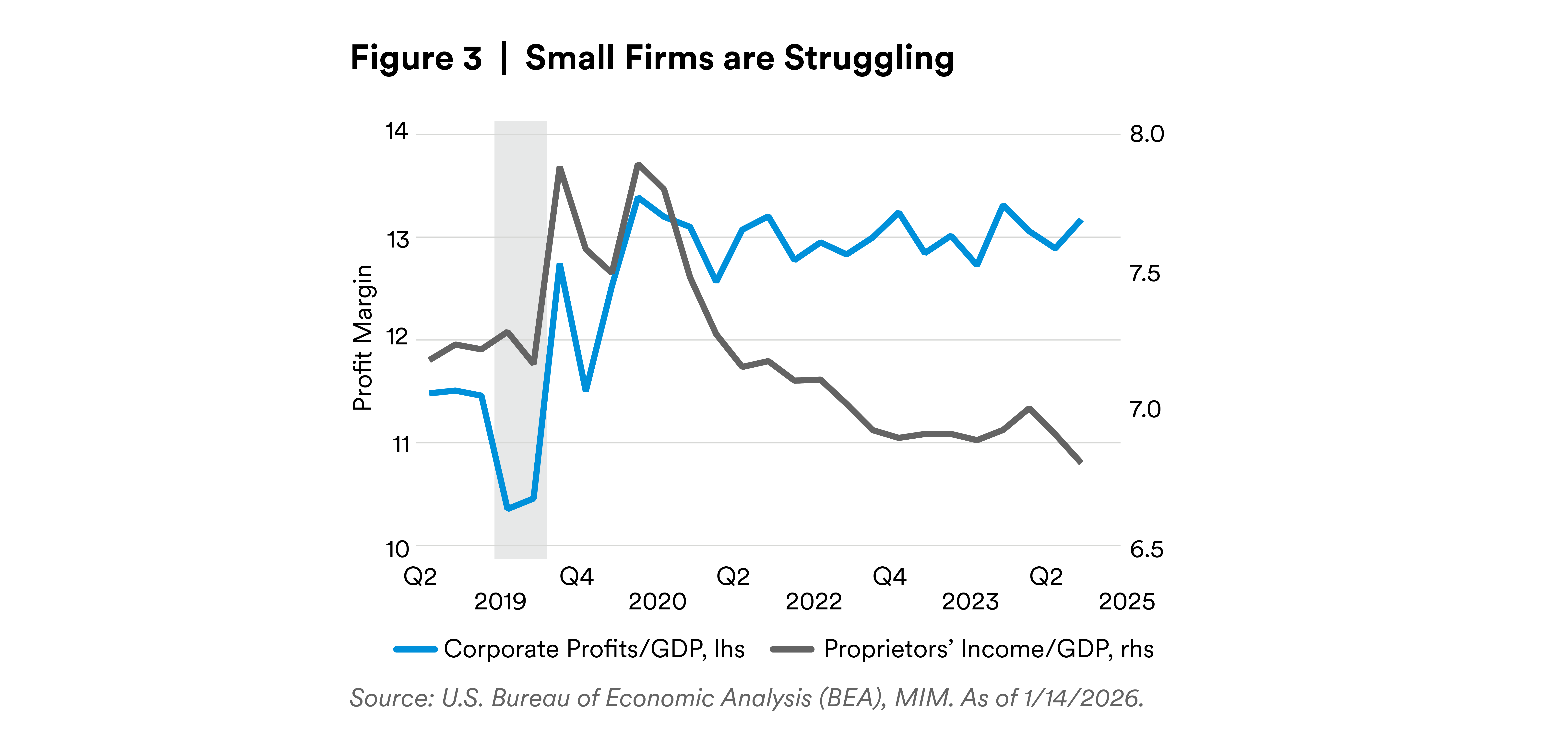 small-firms-are-struggling