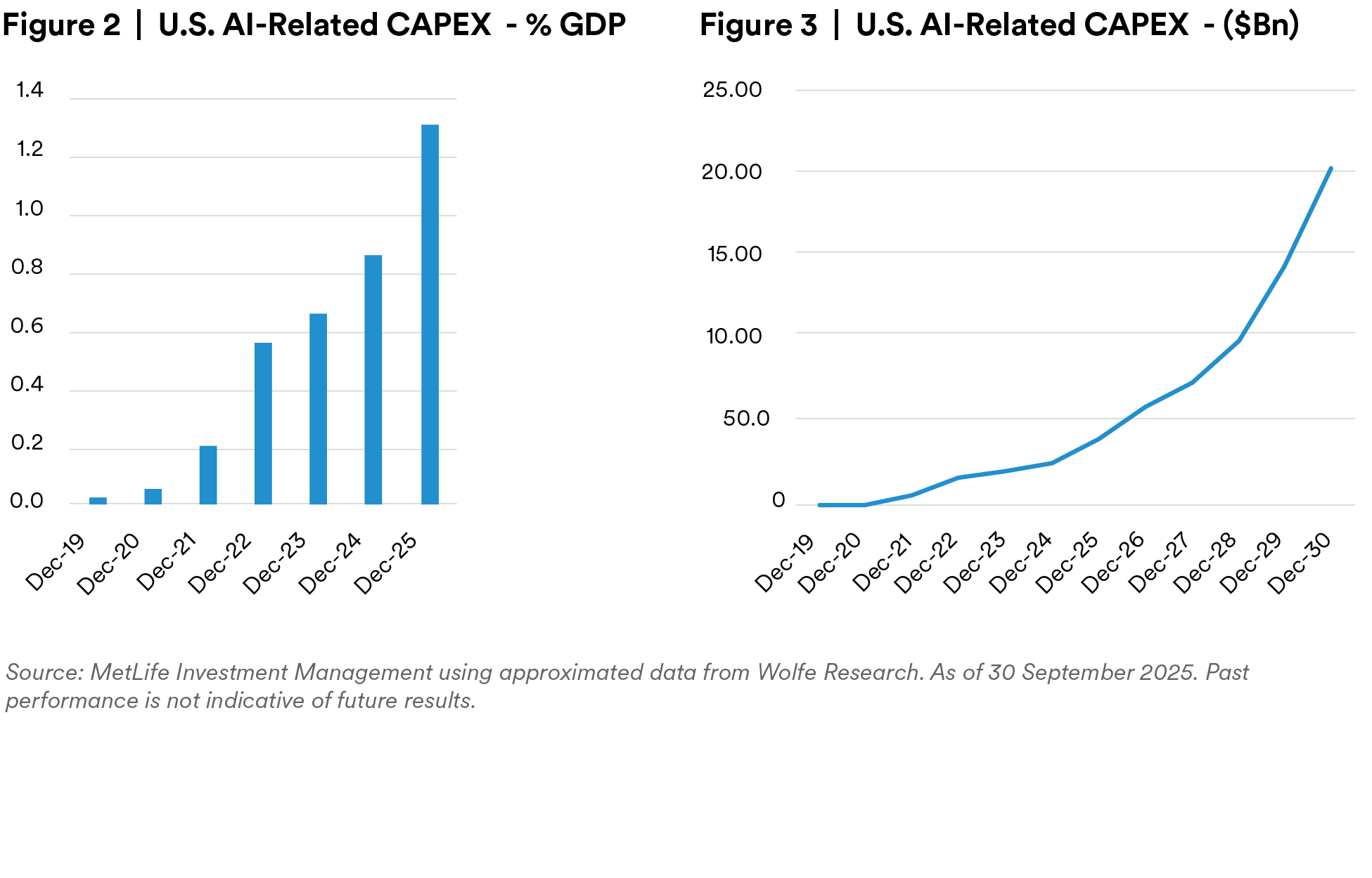 ai-related-capex
