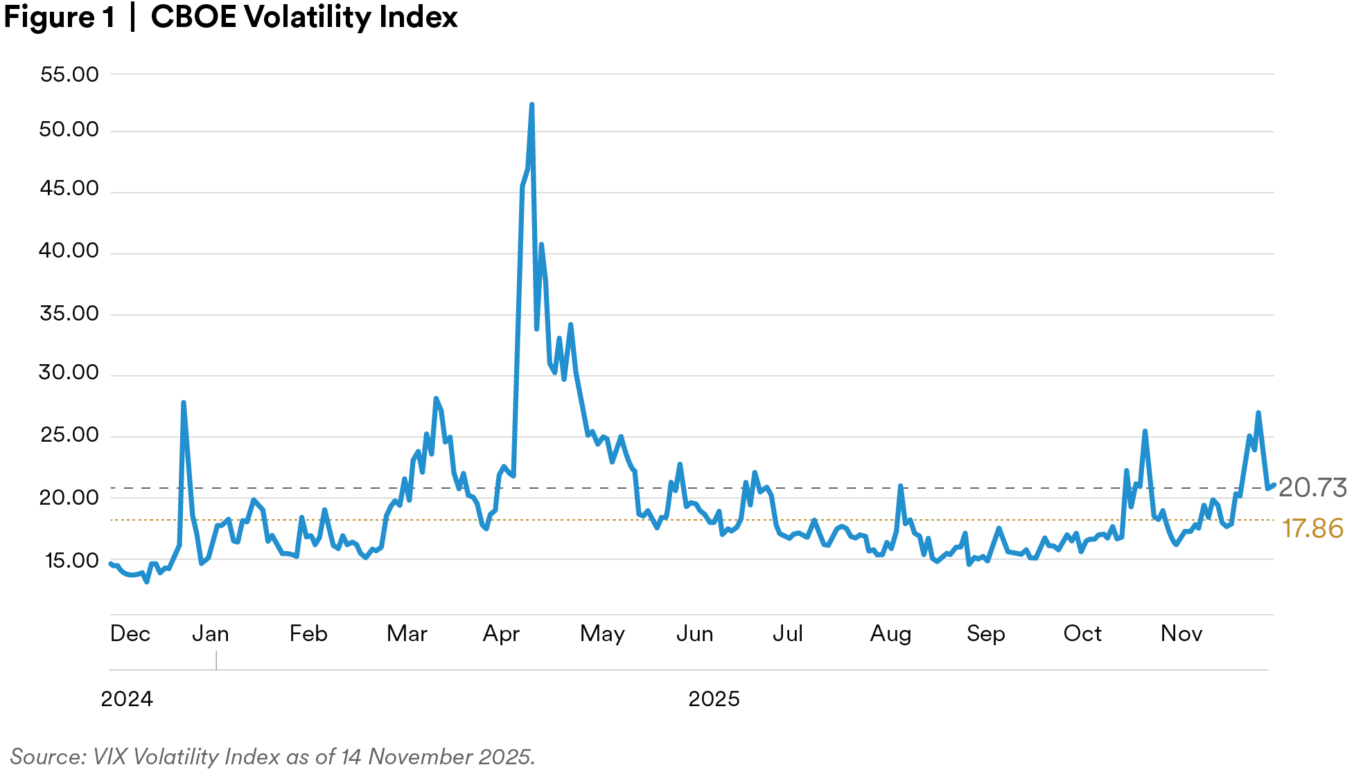 cboe-volatility-index